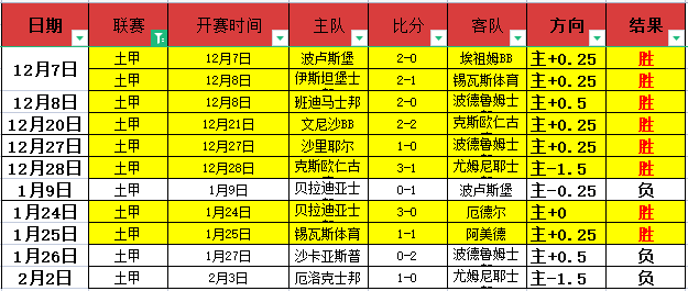 中国,岁格斗新星,连胜,皇冠体育,皇冠体育平台,体育赛事投注,皇冠官网,体育投注,在线博彩