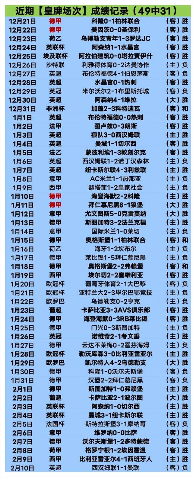 火箭队首发,阵容豪华升,三中锋双大,皇冠体育,皇冠体育平台,体育赛事投注,皇冠官网,体育投注,在线博彩