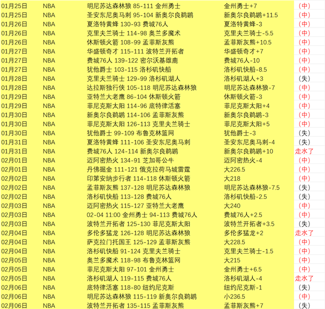 大乐透期号,专家推荐,期胜率分析,皇冠体育,皇冠体育平台,体育赛事投注,皇冠官网,体育投注,在线博彩