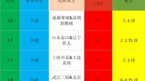 闫晓楠：信心满满迎战扬迪罗巴，金腰带目标暂不急于追求